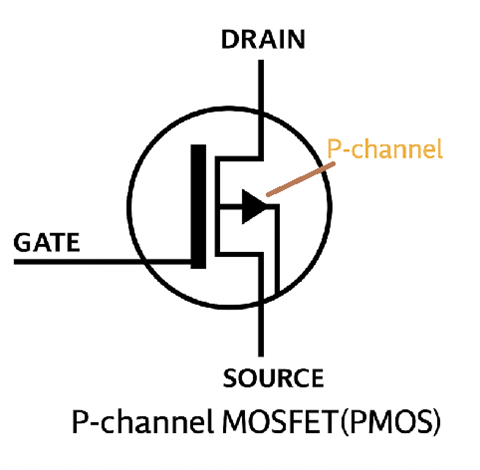 Imagen del transistor PMOS: diagrama y características del MOSFET de canal P para circuitos electrónicos