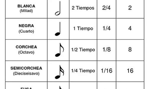 Nota musical y estilo tecno: imagen vibrante y futurista