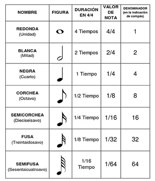 Nota musical y estilo tecno: imagen vibrante y futurista
